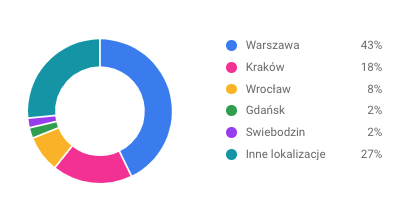 planer słów kluczowych screen 4